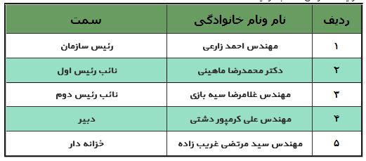 هیئت رئیسه نظام مهندسی بوشهر مشخص شد هیئت رئیسه نظام مهندسی بوشهر مشخص شد