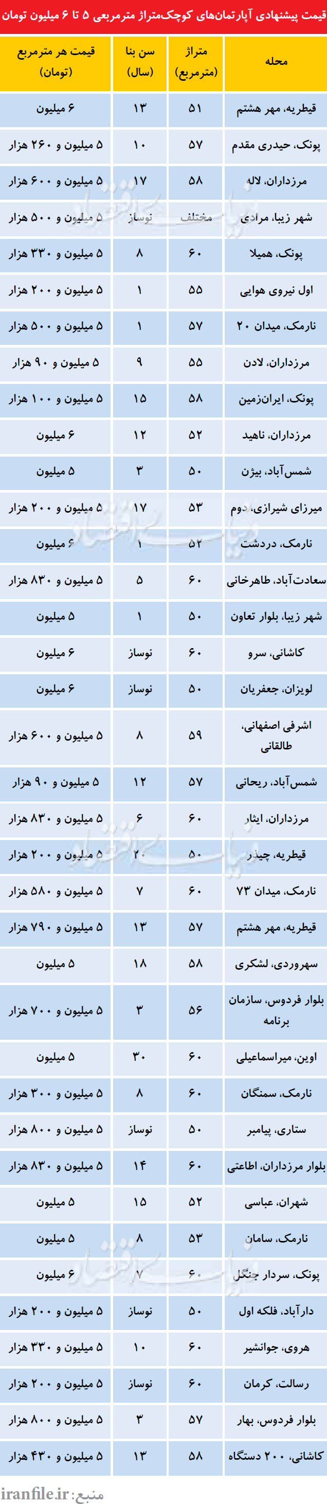 فایلهای مناسب خانه اولیها فایلهای مناسب خانه اولیها