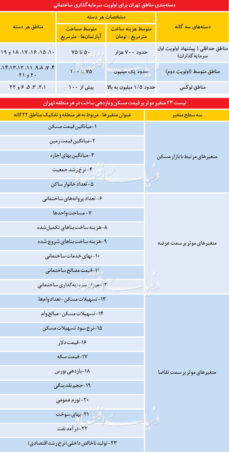 کروکی رونق در بازار مسکن کروکی رونق در بازار مسکن